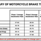 Image for article titled Michigan State Cops Prove, Once Again, That Harleys Have No Place On The Police Force